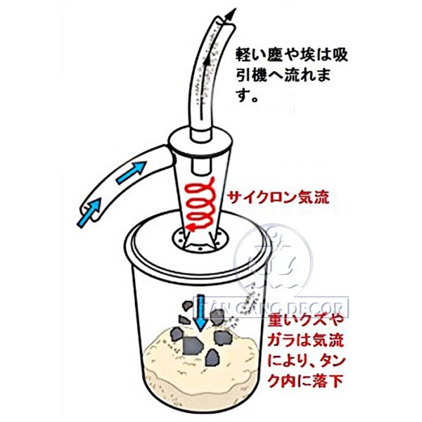 Phụ Kiện Thu Bụi - Cyclone SN60T2 ( Cỡ Nhỏ ) - Ảnh 8