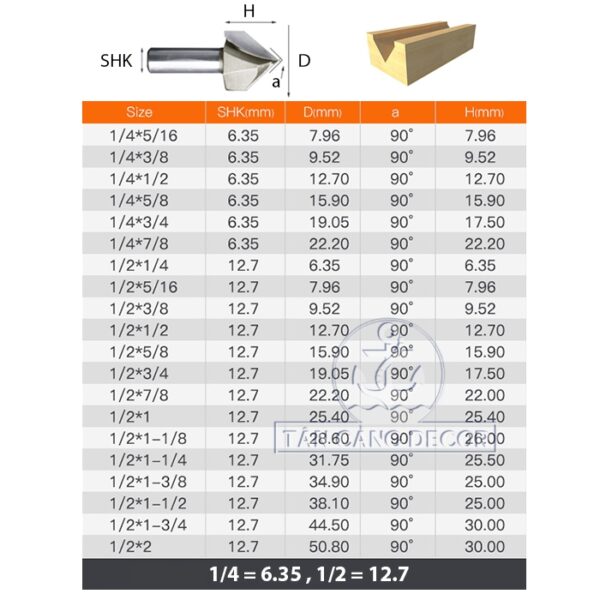 Mũi Router TideWay Đánh Rãnh V 90 Độ 38.1 mm Cốt 12.7 mm - Ảnh 3