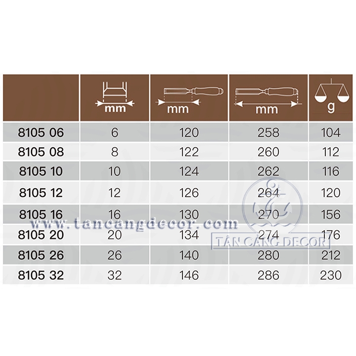 Bộ Đục 4 Chi Tiết Narex NRX-863020 - Ảnh 3