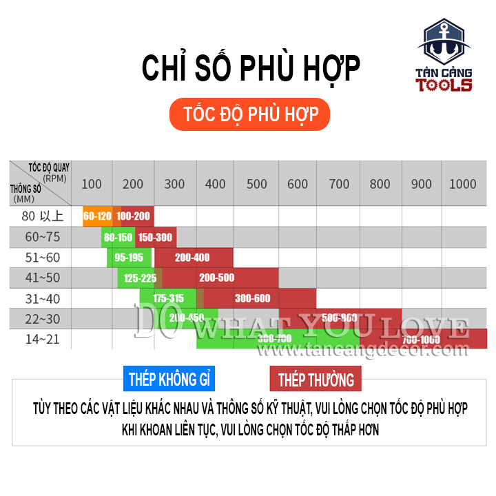 Mũi Khoét Kim Loại Huhao (Phi 12 đến 100mm) - Ảnh 13
