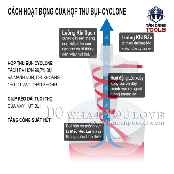 Alternative view of Phụ Kiện Thu Bụi - Cyclone Oneida Air Systems AXD001004