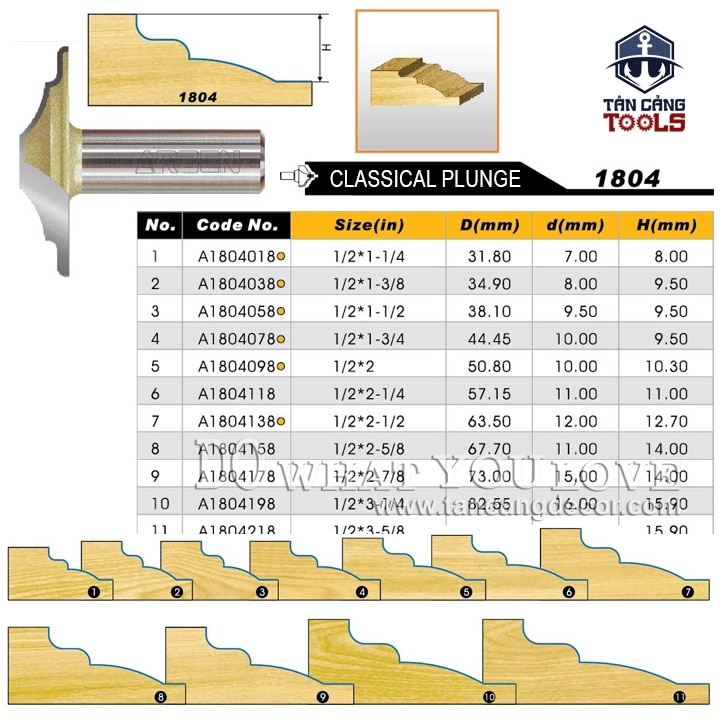 Mũi Router Arden Đánh Pano Tủ 10.3 x 50.8 mm Cốt 12.7 mm Arden 1804 - Ảnh 2