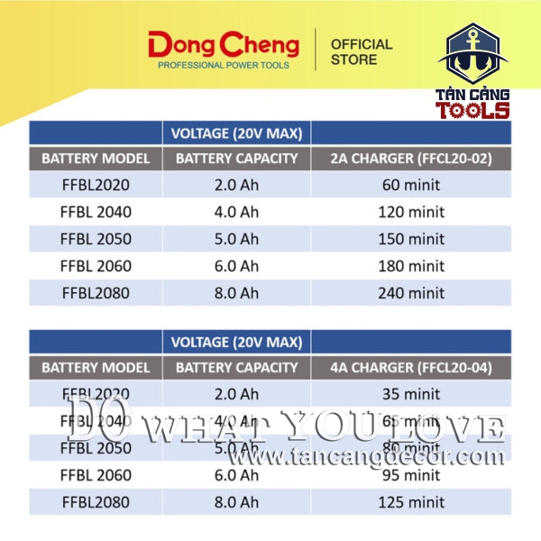Alternative view of Sạc Pin Nhanh 20V DCA FFCL20-04